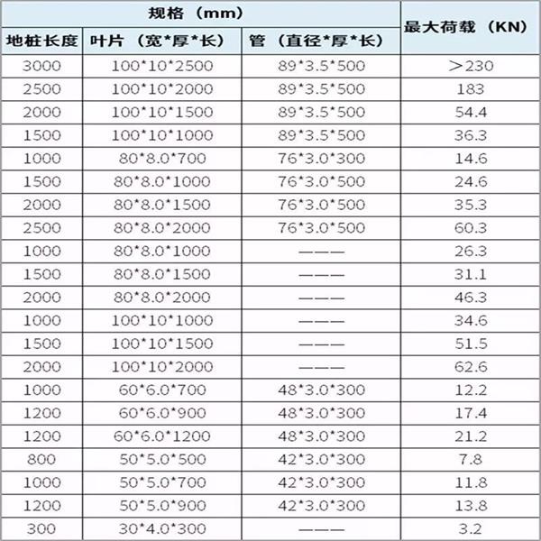 伊春预埋螺旋地桩产品规格尺寸